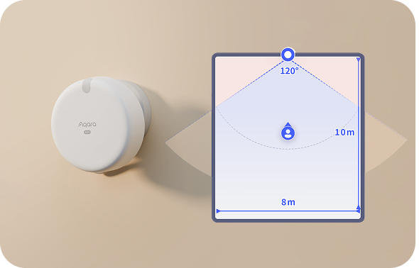 Aqara FP400 mit Multi-Zonen-Erkennung für Smart-Home-Automationen